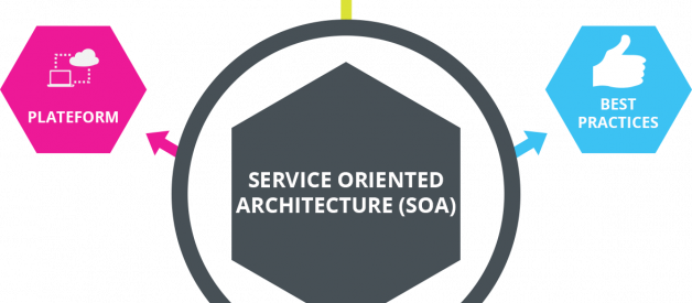 What Is Service-Oriented Architecture?