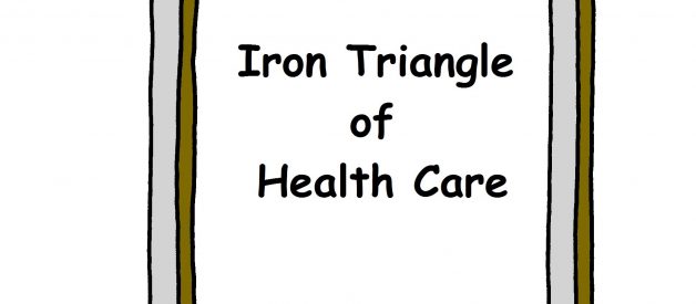 What is the Iron Triangle of Health Care?