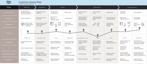 Why and How to Create a Customer Journey Map — Download Free Template