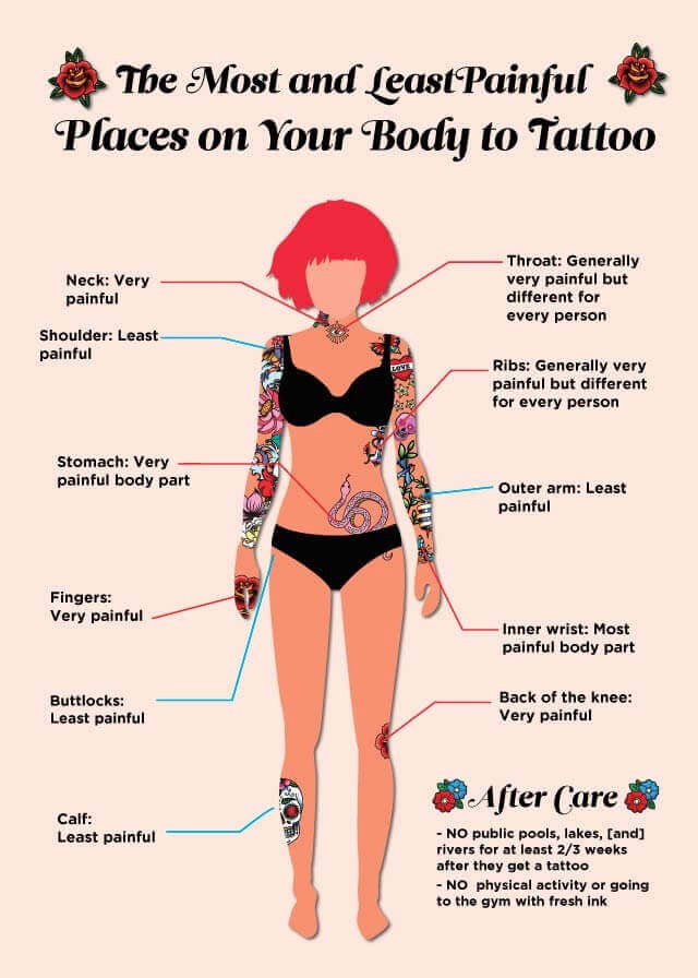 Tattoo pain guide